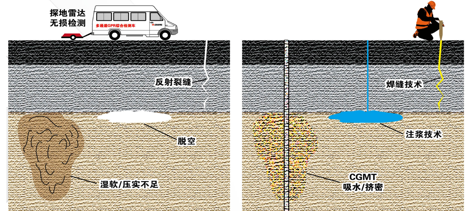 万里交科两科研项目获省级奖励立项