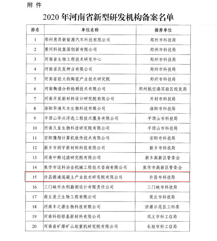 许昌德通混凝土产业技术研究院有限公司通过河南省新型研发机构备案